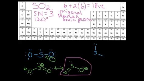 VSEPR Molecular Geometry Example 4 (SO2) - YouTube