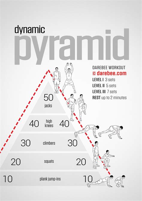 Dynamic Pyramid Workout Darbee Workout, Calisthenics Workout Plan, Body Workout Plan, Workout ...