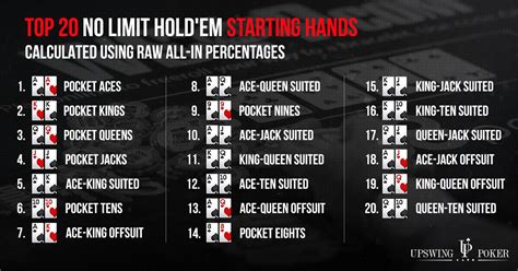 Poker Hand Rankings - Texas Hold'em Poker Hands - Upswing Poker