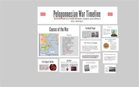 Peloponnesian War Timeline by Rebecca Sutton