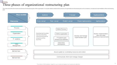 Three Phases Of Organizational Restructuring Plan PPT Presentation