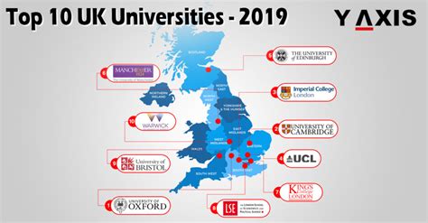 Top 10 Universities in the UK in 2019