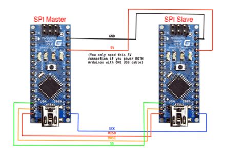 Do you know Arduino? – SPI and Arduino SPI Library – E-Tinkers