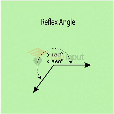 Reflex Angle-Real-life Example of Reflex Angle