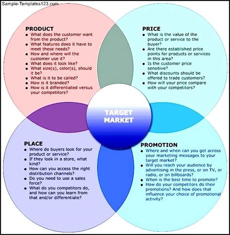 4 Ps Of Marketing Template