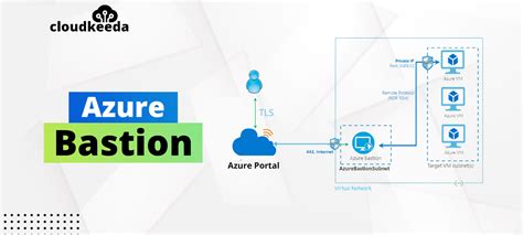 Azure Bastion: Features, Architecture and How it Works