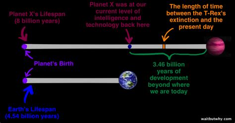 The Fermi Paradox: Where The Hell Are The Other Earths? | Gizmodo Australia