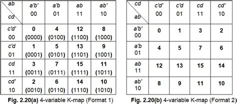 4 Variable Karnaugh Map