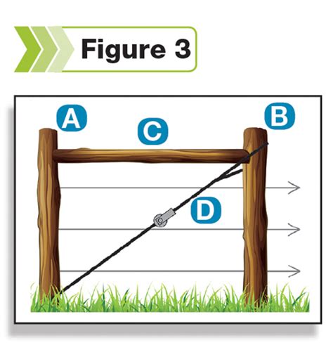 4 steps to construct a long-lasting H-brace | Ag Proud