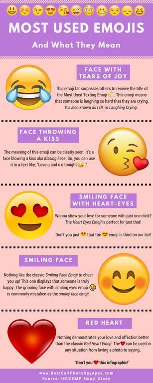 Most Used Emojis and What they Mean : Infographics | Emoji infographic ...