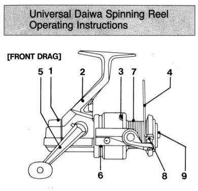 Daiwa 1987 -1989 Misc Reels Schematics - ORCA