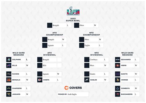 Nfl Bracket 2023 2024 - Linn Shelli