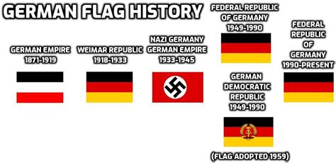 German Flag 1945