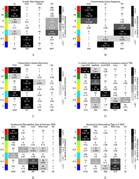 Overlap of the consensus clusters with other gene clusterings. Clusters... | Download Scientific ...