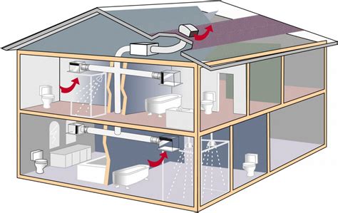 What Is Ventilation In Construction - Design Talk