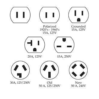 How Many Volts Is A Standard Outlet In The Us