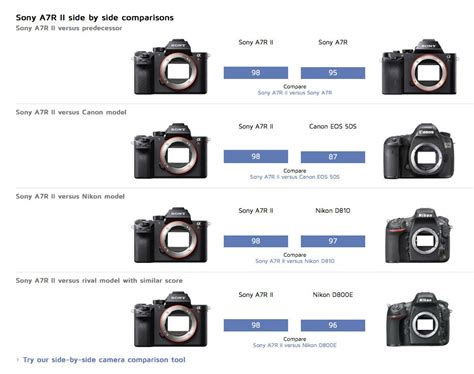 Sony Camera Comparison Chart 2024 - Bunni Coralyn