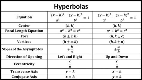 15+ Standard Form Hyperbola Calculator - LynethAshwin