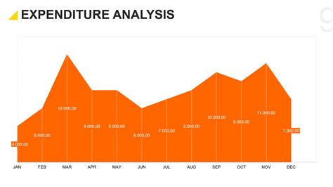 Presentation of Financial Charts in Powerpoint – FinGraph - LUZ Templates