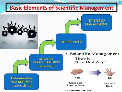 Scientific management