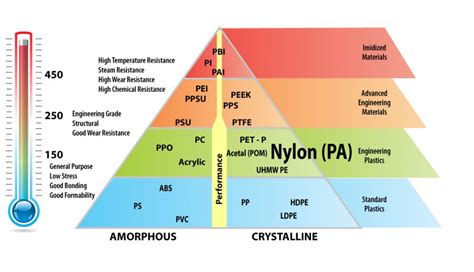 Differentiating Nylon Types - thyssenkrupp Engineered Plastics Blog