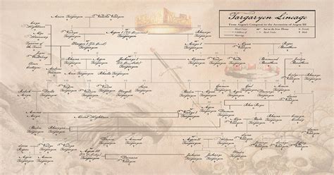 Targaryen Family Tree Fire And Blood