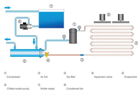 What Is Glycol Chiller & Glycol Chiller Working Principle