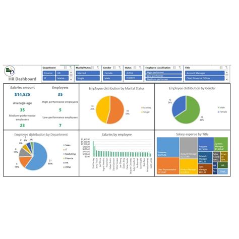 Human Resources Dashboard Template