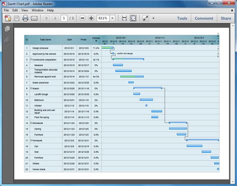 Gantt Chart Templates for PDF - Edraw