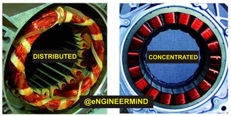 What is Distributed Winding And Concentrated Winding? - EngineerMind