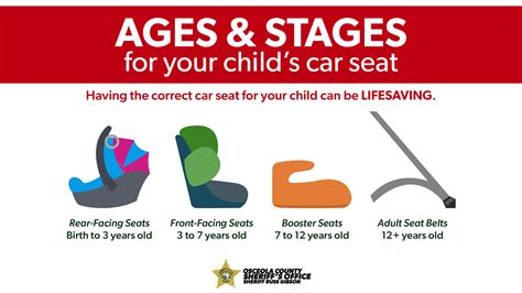 Different Types Of Car Seats