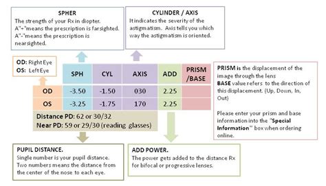 How to read your eyeglasses prescription