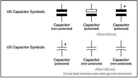 Polarized Capacitor Schematic Symbol