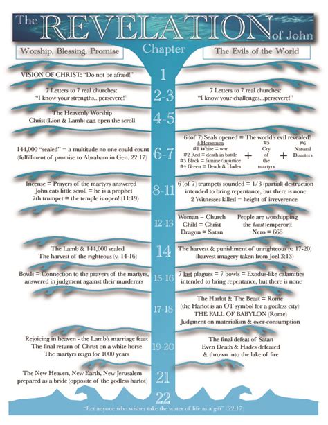 ELCA Shared Resources - Revelation - A Summary