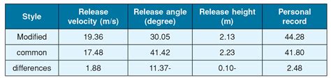 Discus Throw Training Program Pdf | EOUA Blog