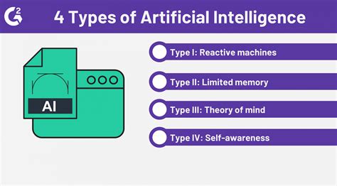 Types of artificial intelligence - What are the 4 types of artificial ...