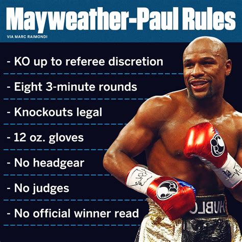 ESPN Ringside on Twitter: "The rules for #MayweatherPaul are set 📝 (via @marc_raimondi)…