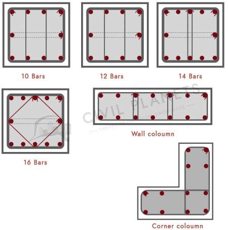 Types Of Stirrups In Reinforcement - [Civil Planets]