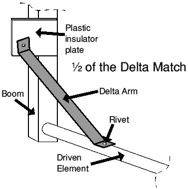 Antennas Delta and Gamma Matching - HackPittsburgh Wiki