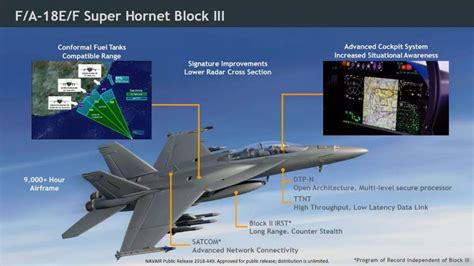 Вперше піднявся в небо F/A-18 Super Hornet Block III - Мілітарний