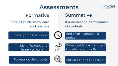 Formative And Summative Assessments In Higher Education An Overview ...