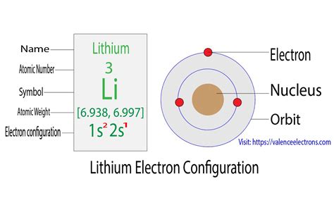 Lithium Electron Configuration