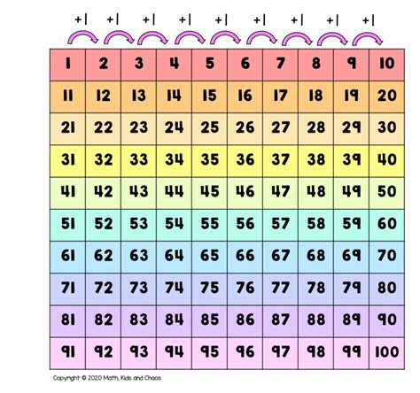 What is a hundreds chart and why use one? (Plus free printable charts) - Math, Kids and Chaos