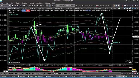 Stock Trading Strategies For Beginners That Work - YouTube