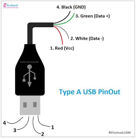 Usb Connector Pinout Diagram