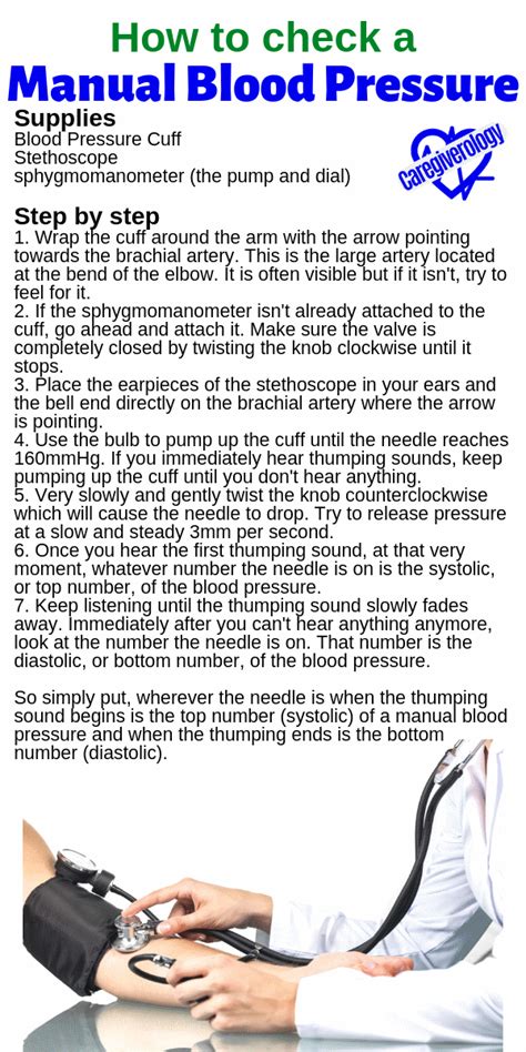 Blood Pressure (BP) Measurement Basics - Caregiverology