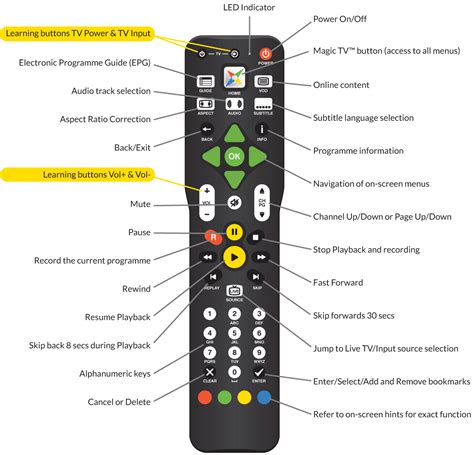 Magic TV Owner's Guide