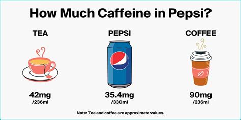 How much caffeine is in Pepsi? (Compared to coffee)