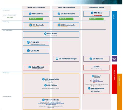 Top 11 Most Powerful CyberSecurity Software Tools In 2024