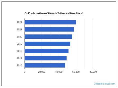 California Institute of the Arts Tuition & Fees